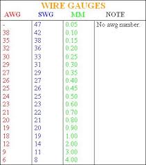 Standard Wire Gauge Mm Conversion Chart