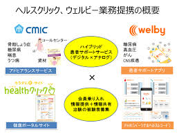 「(株)エールメディカルシステムズ 星野」の画像検索結果