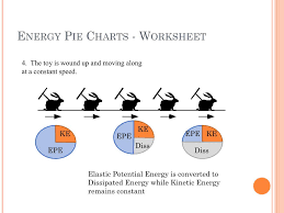 Ppt Foundations Of Physics Powerpoint Presentation Free