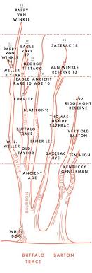 Chart The Family Tree Of Bourbon Whiskey Bourbon Whiskey
