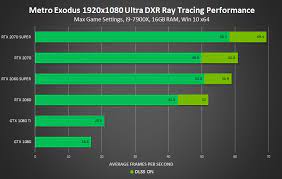 This site requires javascript in order to view all its content. Introducing Geforce Rtx Super Graphics Cards Best In Class Performance Plus Ray Tracing