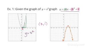 Quadratic Function Trigonometry