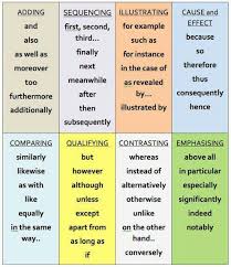 Transition Words Or Phrases Chart Mrs Samaddars Website