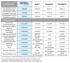 42 Prototypical Payroll Comparison Chart