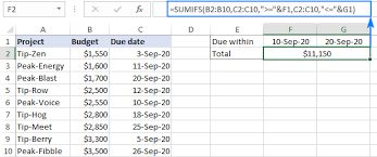 excel sumifs date range formula sum