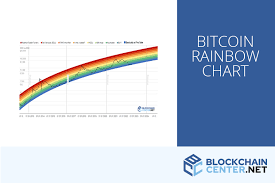 bitcoin rainbow chart blockchaincenter