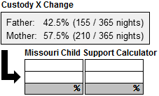 Missouri Child Support Calculator Custody X Change More