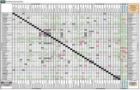 Chemotherapy Administration Sequence A Review Of The