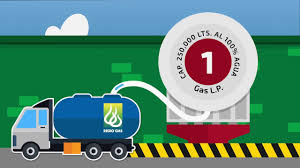 Liquefied petroleum gas (lpg or lp gas), is a flammable mixture of hydrocarbon gases used as fuel in heating appliances, cooking equipment, and vehicles. Regioteinforma Que Es El Gas Lp Youtube