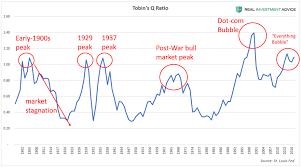 U S Household Wealth Is In A Bubble Part 2