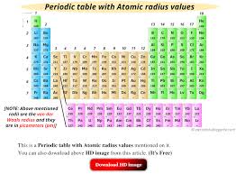 atomic radius values
