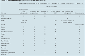 Table 2 From Metabolic Monitoring For Patients Treated With