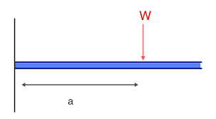 a complete guide to cantilever beam