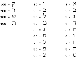 Hebrew Gematria Finding Numerical Relationships In The Texts