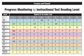 74 Valid Fountas And Pinnell Reading Level Chart By Month