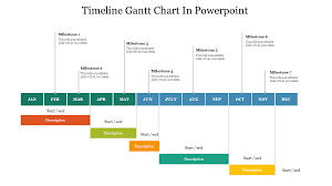 awesome timeline gantt chart in