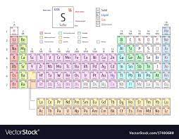 elements shows atomic number