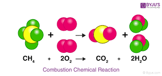 chemicals reactions definition