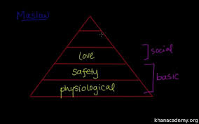 Maslows Hierarchy Of Needs Video Khan Academy