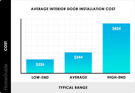 2023 interior door installation cost