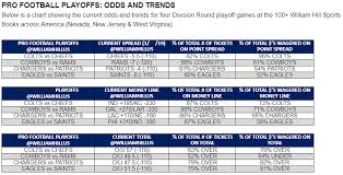 Nfl Division Round Betting Trends Sportsmemo News