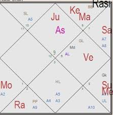 The Natal Chart Of Meghan Markle Horoscope Of M Markle