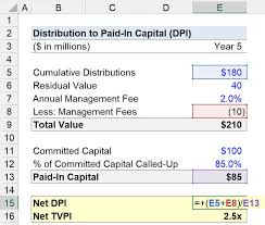 Distribution To Paid In Capital Dpi