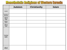 Ppt Monotheistic Religions Of Western Eurasia Powerpoint