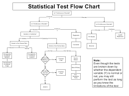 17 Detailed Inferential Statistics Flow Chart