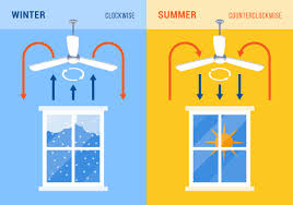 your ceiling fan rotation direction can