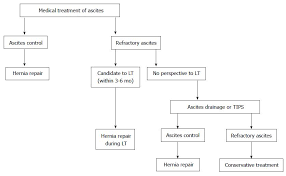 Umbilical Hernia In Patients With Liver Cirrhosis A
