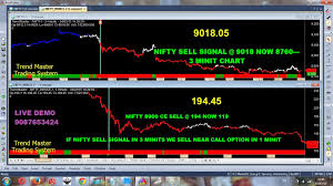 Nifty Option Trading Secrets Best Nifty Option Tips