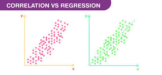 correlation and regression definition