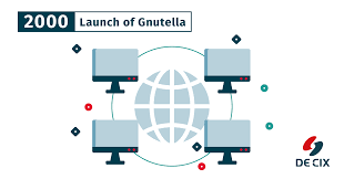 DE-CIX - Do you remember when Gnutella was launched?... | Facebook