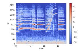 Fairypp changed the title using python to access web data_coursera_musical track database using database with python_coursera_musical track database jul 18, 2016 copy link prakriti0502 commented jun 6, 2020 • Music Genre Classification With Python By Parul Pandey Towards Data Science