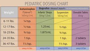 infant dosage chart allen tx