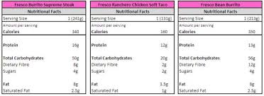 Taco Bell Calories Guide To Help You Avoid Blowing Your Diet
