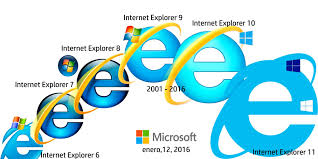 Internet Explorer 6 - Photos | Facebook