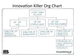 Innovation Killer Org Chart Opengovcan