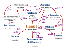 Main Characters Of Hamlet English Hamlet Showme