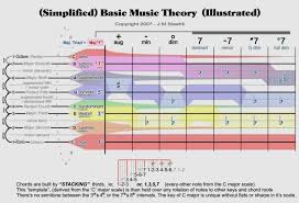 To get started, check out the boxes below. Music Theory Lessons For Beginners By Dankquisha Fiverr