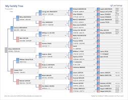 Free Family Tree Template Printable Blank Family Tree Chart