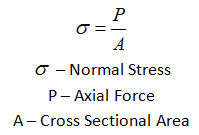 the formula for bending stress