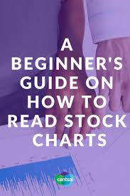 How To Read Stock Charts An Investors Guide Investing
