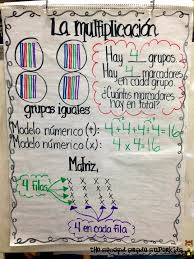 Multiplication Anchor Chart In Spanish Duallang