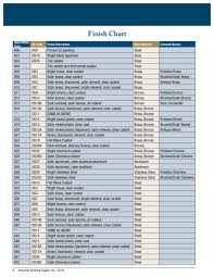 Metals Finish Chart Metal Finishes Polished Brass Metal