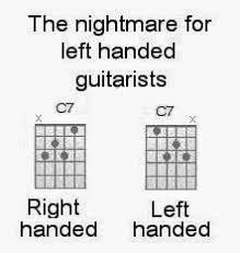 Left Handed Right Brained Easy Guitar Chords For Left