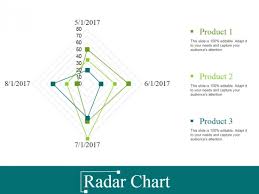 Radar Chart Ppt Powerpoint Presentation Infographic Template