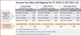 kss prasad income tax software 2021 22