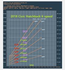 Speed Vs Rpm Chart For 2018 Chb Sport 6mt 2016 Honda